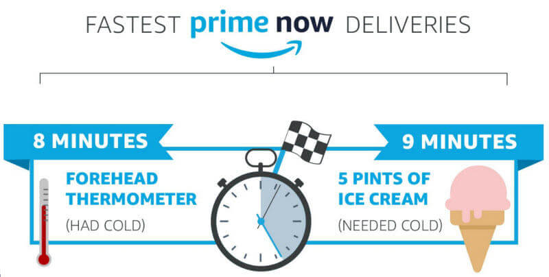 ecommerce-trends-2018-fastest-amazon-now-deliveries